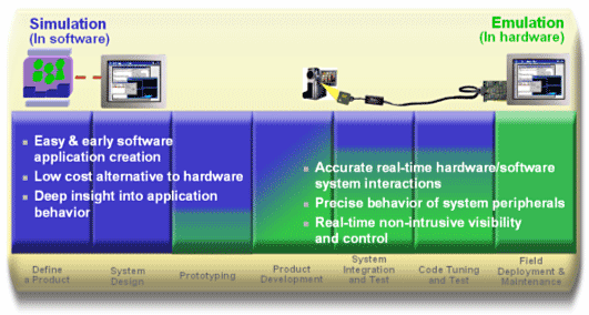 vlsi training in noida