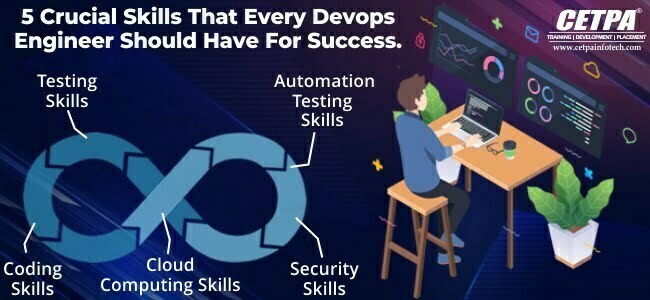5 Crucial Skills that Every DevOps Engineer should have for success.