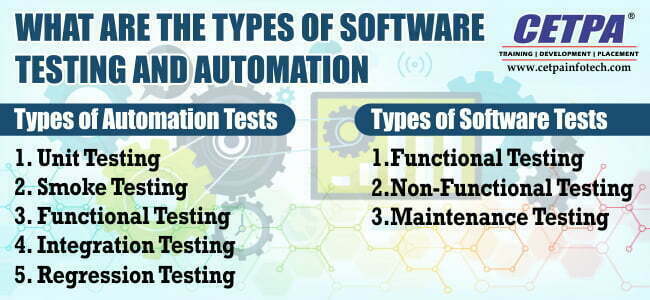Software Testing Online Course CETPA