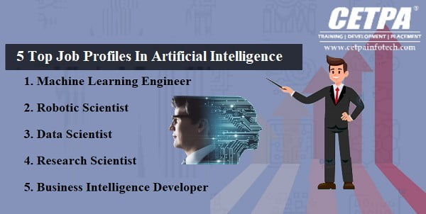 AI Training Institute Cetpa