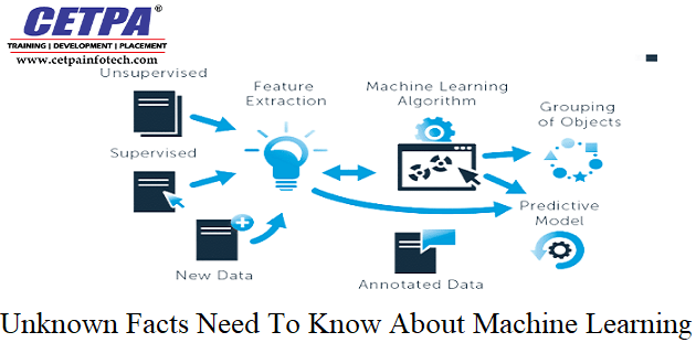 ml training