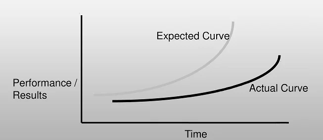 Gap Graph Gap Graph