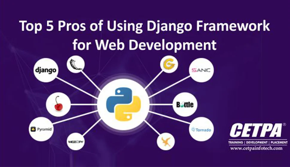 Django: Where Python Meets Its Perfect Match